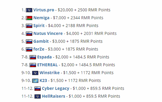 全新MOBA吃鸡游戏首测来袭前LOL副总裁亲自操刀