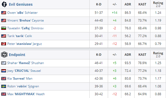 全球移动游戏市场报告揭示MOBA类游戏高速增长
